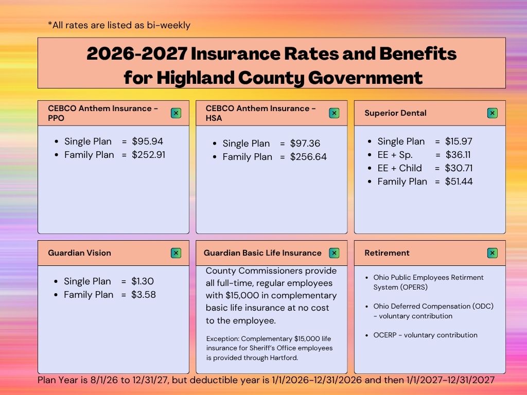 Highland County Human Resources